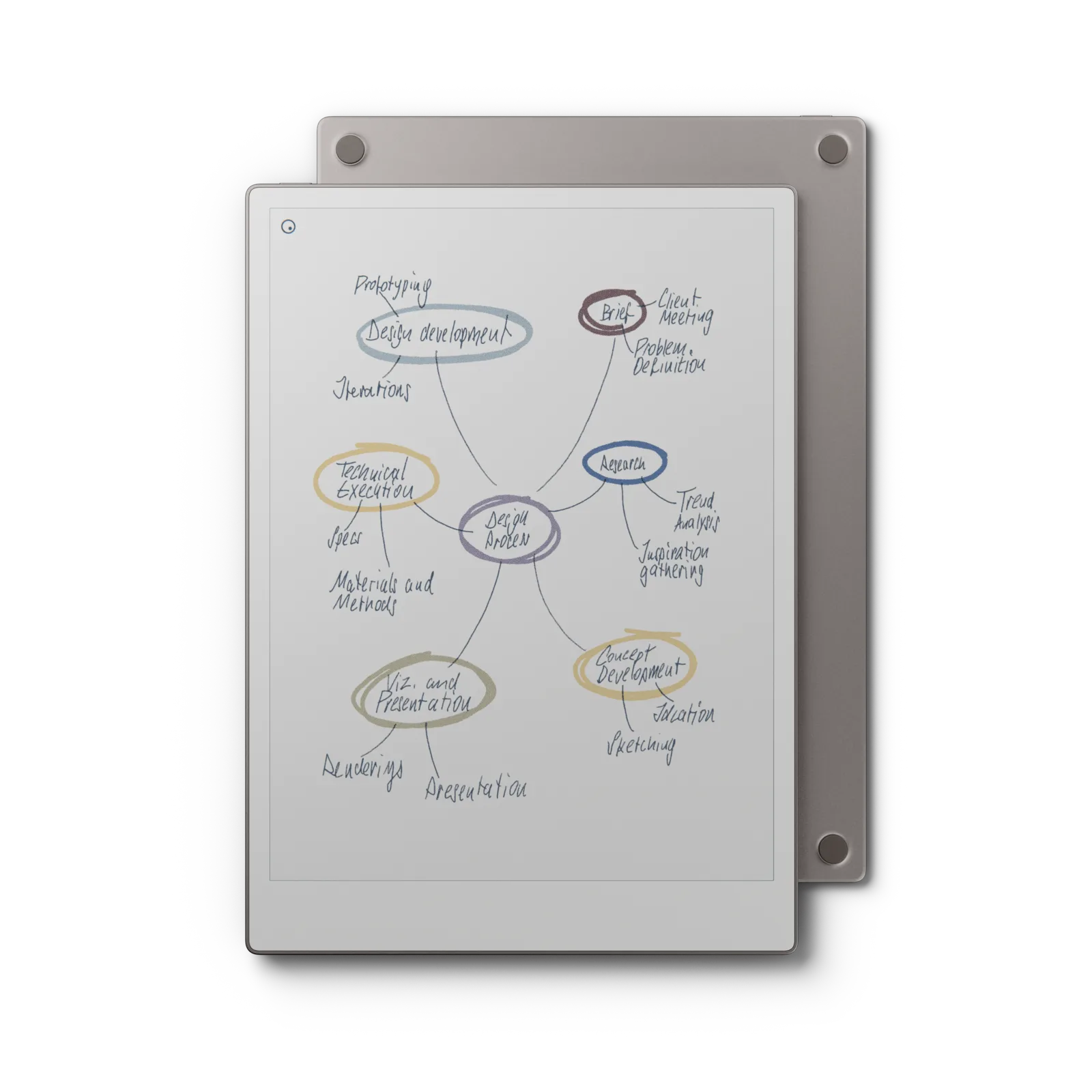 Tablette reMarkable Paper Pro vue de face et de dos, carte mentale manuscrite en couleur à l’écran